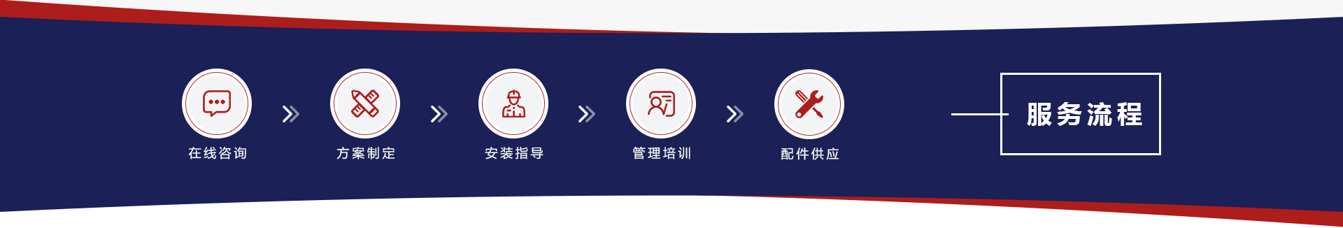 太平洋線(xiàn)纜 為用戶(hù)服務(wù)到底