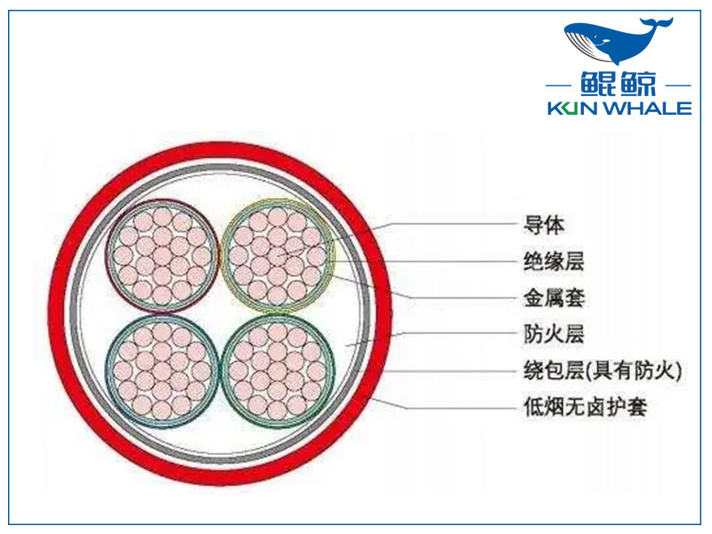 河南電纜廠BTLY隔離型無機(jī)礦物絕緣耐火電纜！柔軟性好！