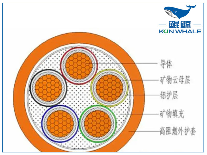 你知道<i style='color:red'>ng-a</i>防火電纜是什么電纜嗎？有什么優(yōu)勢？