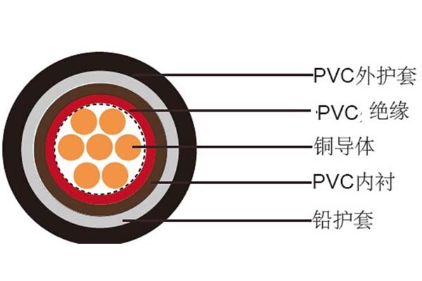 電線電纜平方數(shù)應(yīng)如何判斷是否達標？